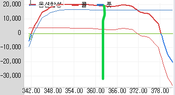 옵션합성