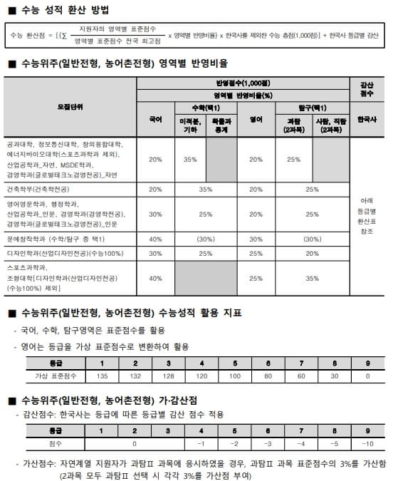 과기대 수능성적 환산 방법 표 이미지