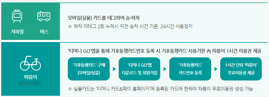 기후동행카드 사용방법