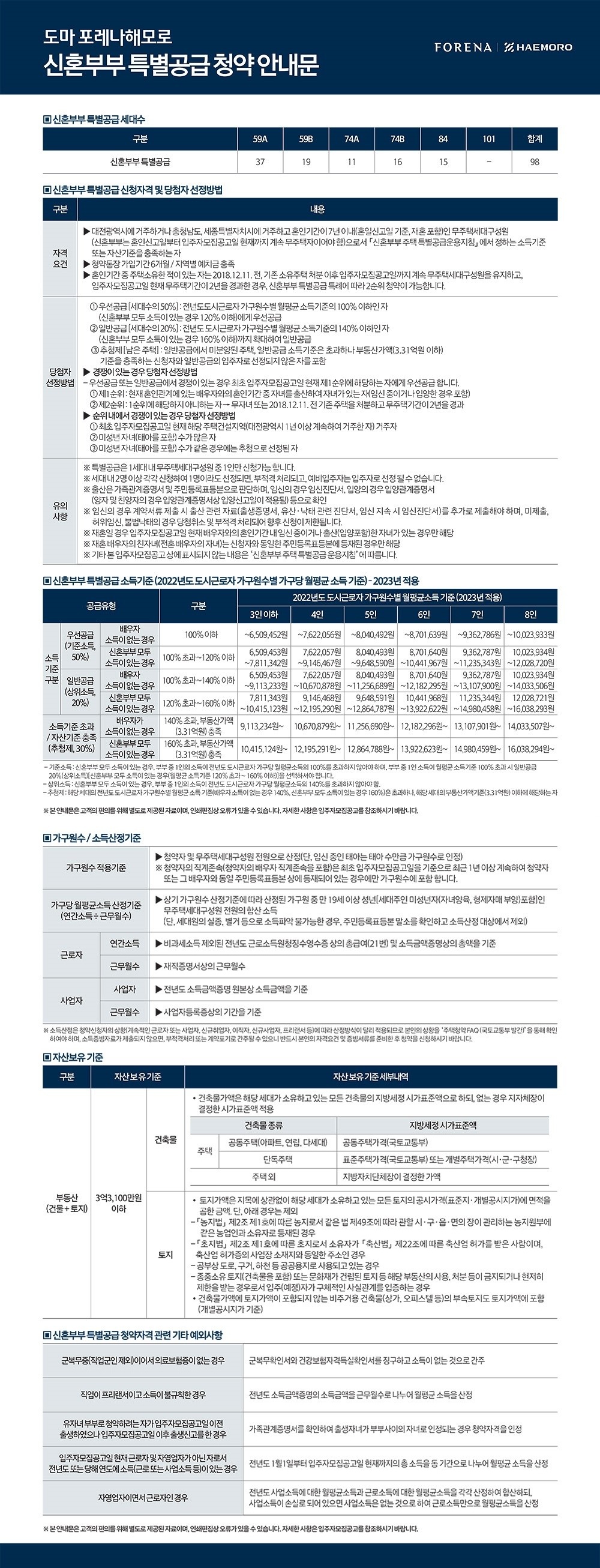 대전 도마 포레나해모로 신혼부부