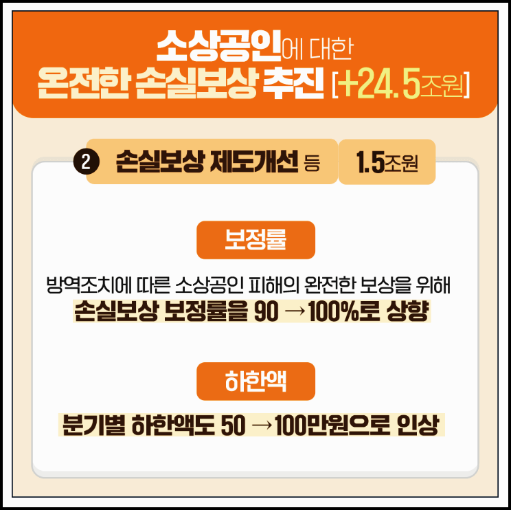 소상공인 손실보상 제도개선