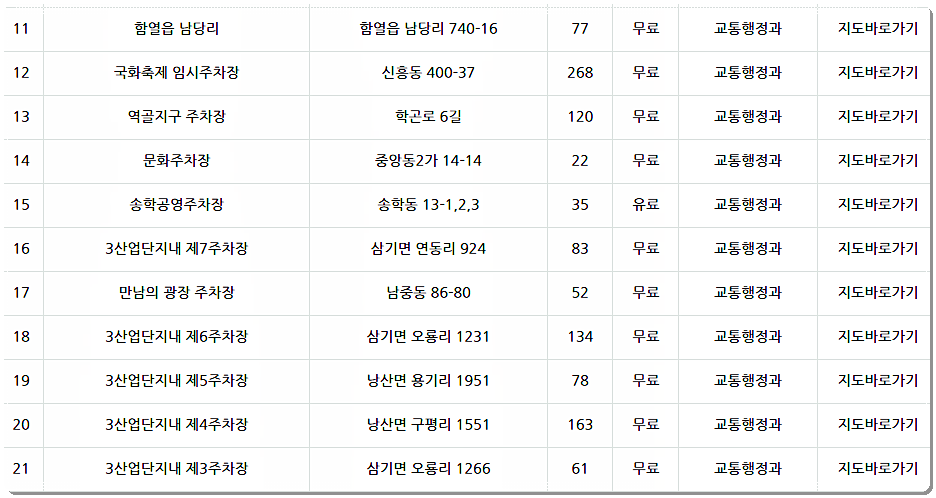 익산 공영주차장 위치 및 주소 3