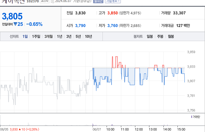 주식회사 케이가구 이미지