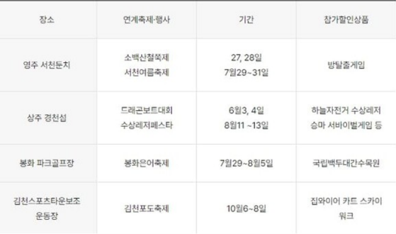 경북열기구체험
