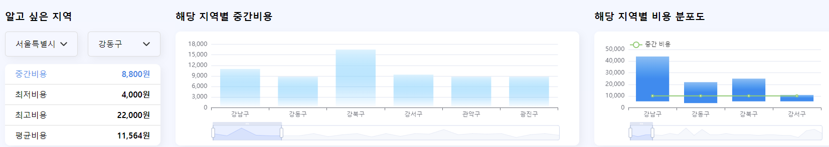 강동구 동물병원 비용