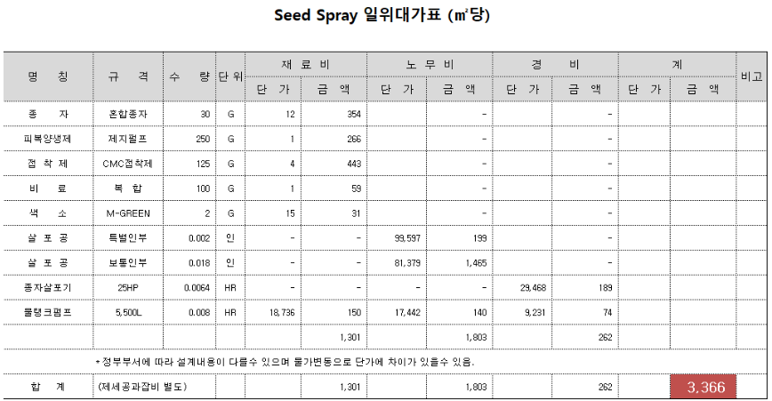 씨드 스프레이 견적표