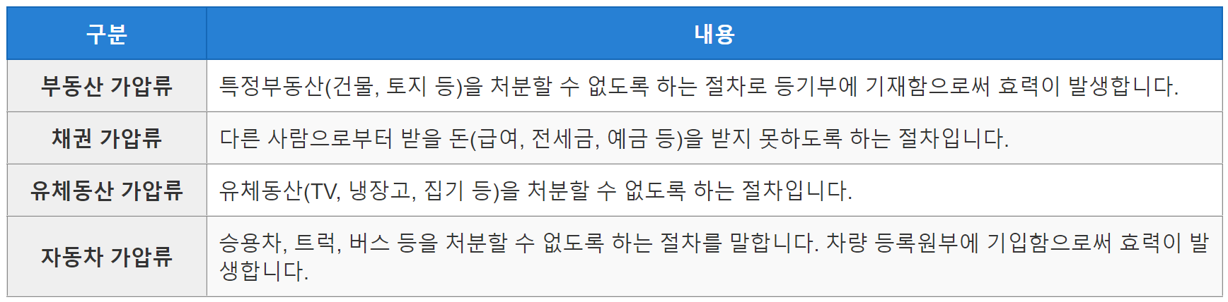 가압류의 종류