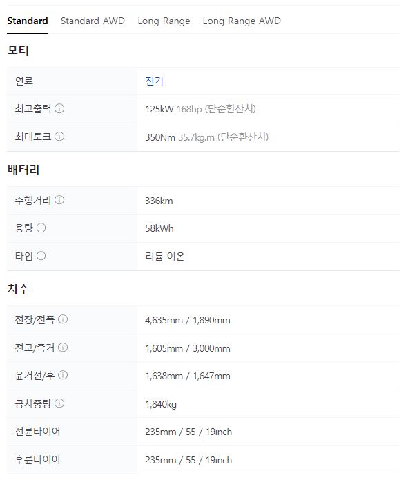 2021 아이오닉 5