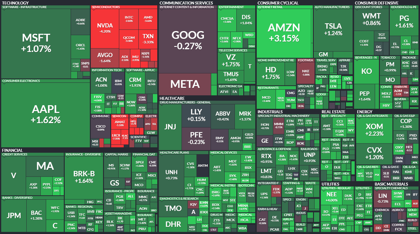  7월1일 미국주식 S&P500 상승률 상위 종목 TOP 100