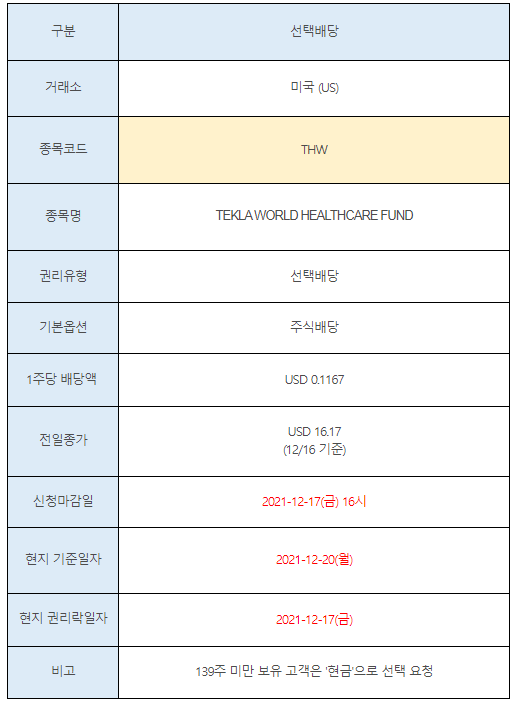 미국주식 선택배당 안내 THW