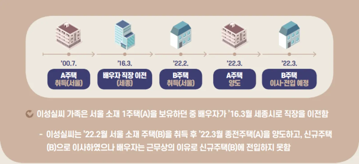 일부세대원-미전입-사례