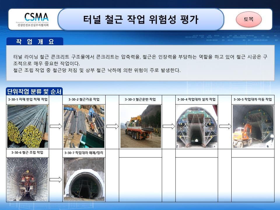  [건설공사 안전비법]_터널 철근작업 위험성평가 양식