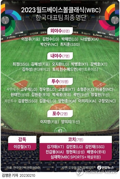 월드베이스볼클래식 WBC 2023 2