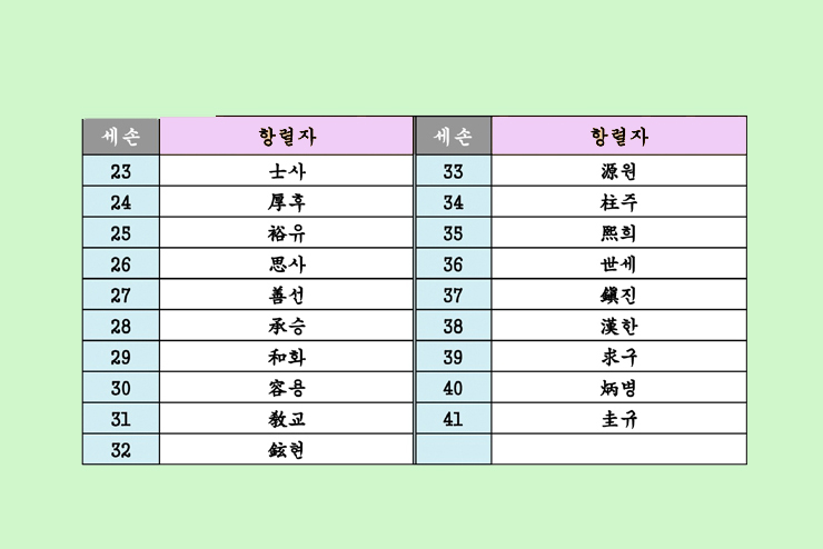 남양선행홍씨-돌림자-항렬표