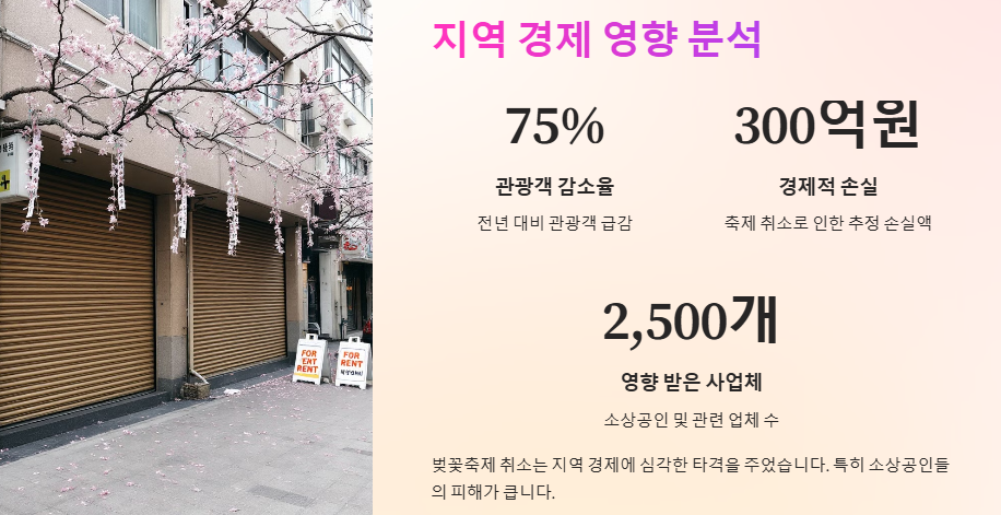 벚꽃축제 취소, 축소, 연기