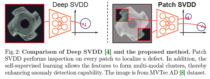 4.Deep SVDD와 Patch SVDD의 비교