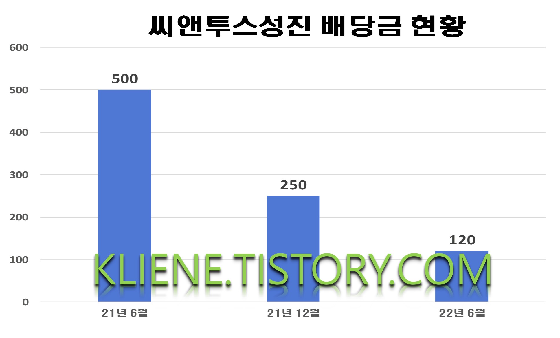 성진전자 이미지