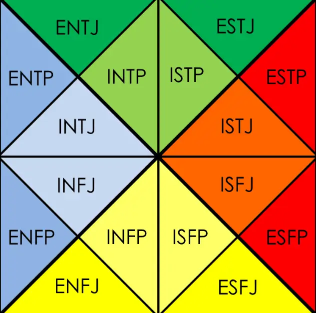 MBTI-구분표