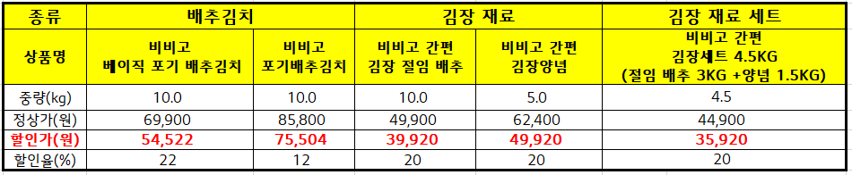 CJ-THE-MARKET-제품가격-비교