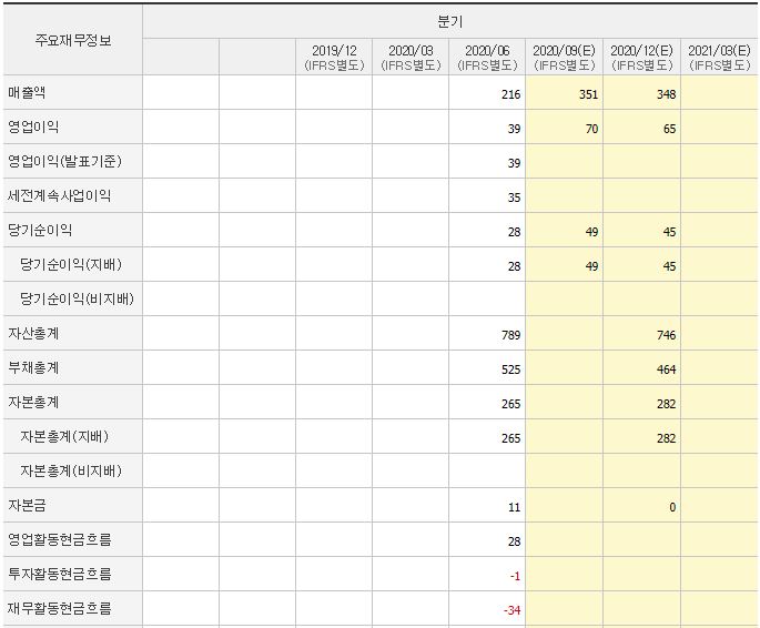 이지바이오_분기_재무제표