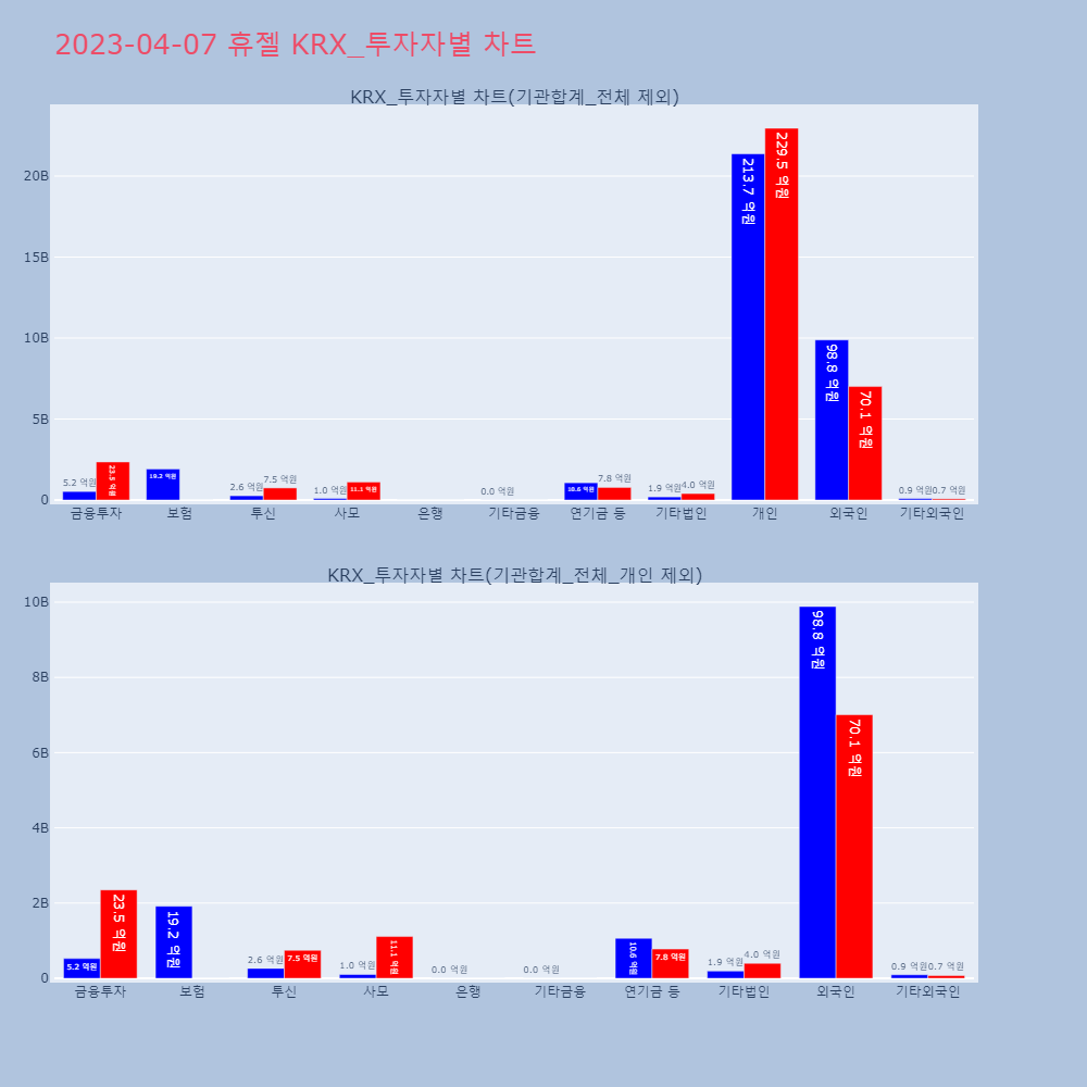 휴젤_KRX_투자자별_차트