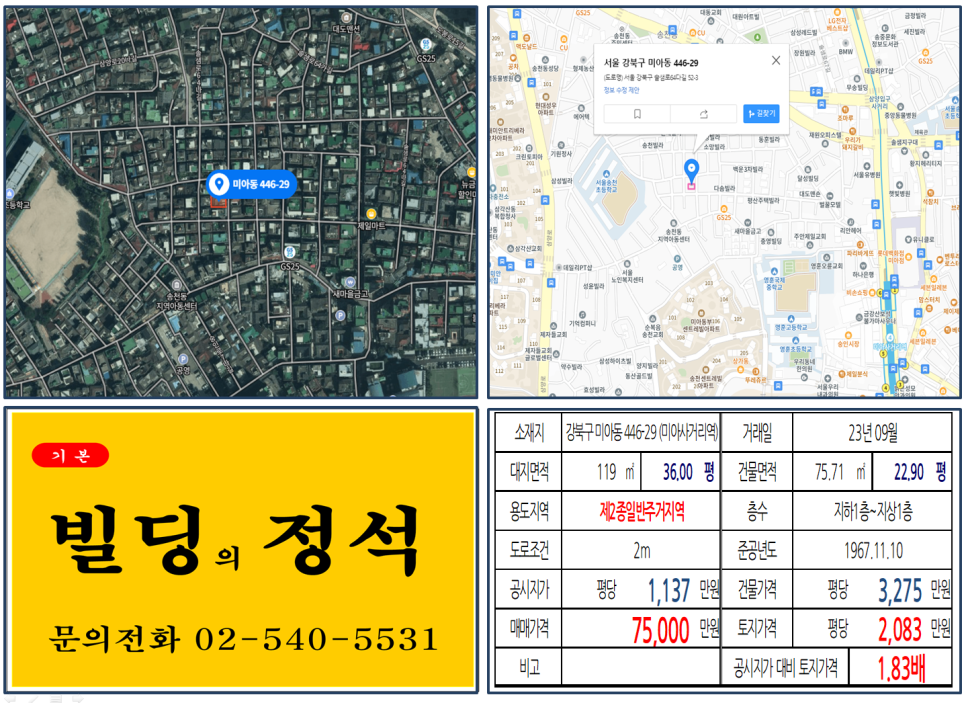  [강북구 미아사거리 7억 꼬마빌딩 실거래가 조회] 미아동 446-29 (미아사거리역) 7억 5,000만 원, 평당 2,083만 원 매매되었습니다.