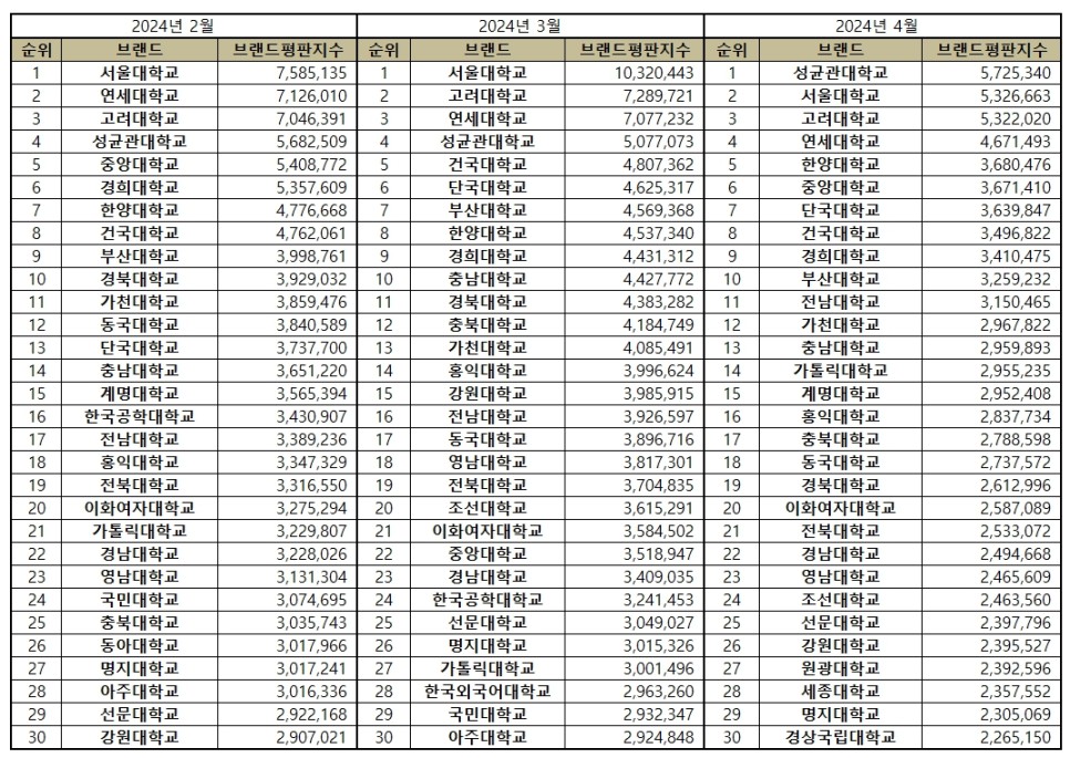 대학교 이미지