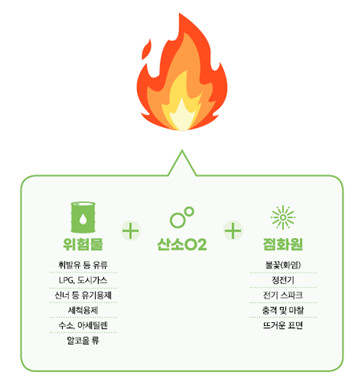 화재·폭발 발생 매커니즘