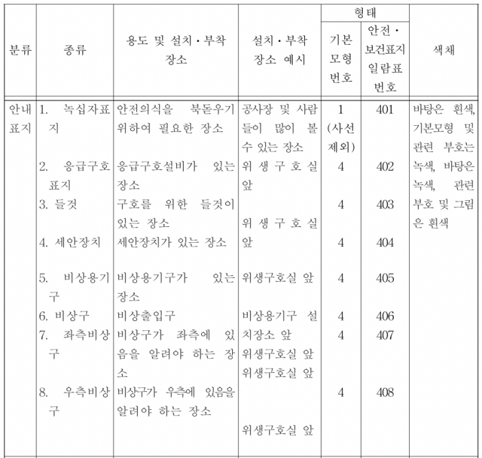 산업안전보건법-안전보건표지-안내표지