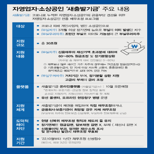 새출발기금-주의사항