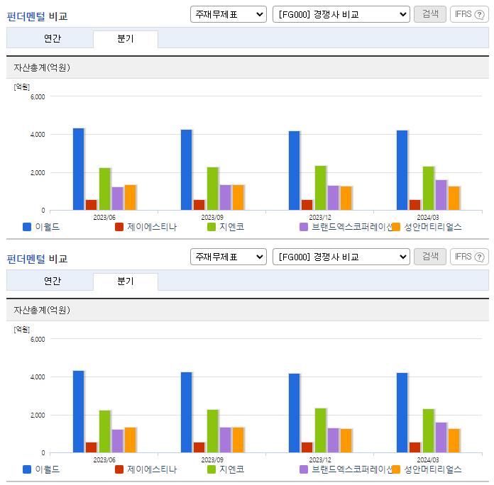 이월드_업종분석