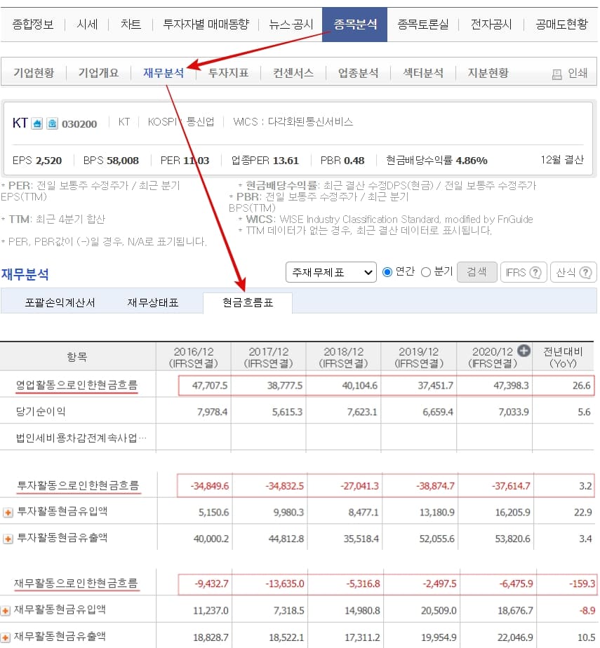 네이버금융-재무제표-조회-화면(3)