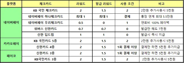 체크카드-2월-포인트