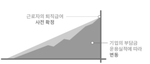 퇴직연금