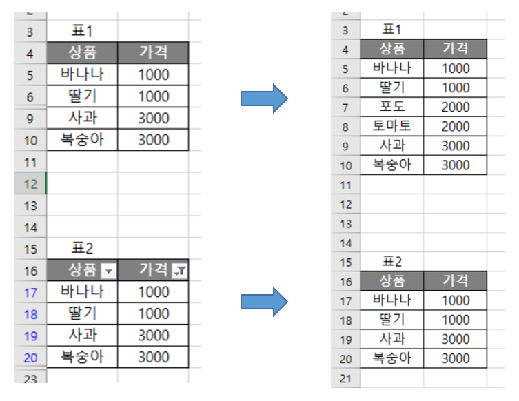 숨겨진 셀 및 필터링된 셀 복사,  삽입 비교