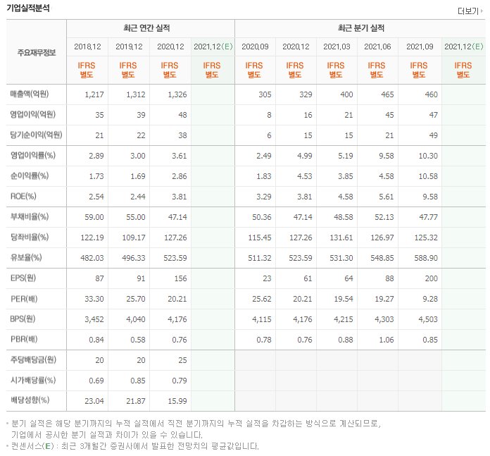 티플랙스 실적