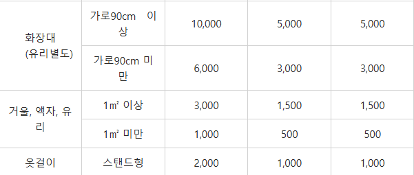 부산 부산진구 대형폐기물 스티커 인터넷 발급