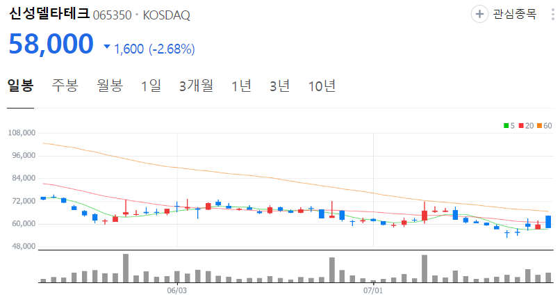 신성델타테크-주가-일봉