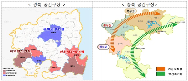  경북·충북 ‘거점육성형 지역개발계획’ 승인…10년 청사진 그린다신경주 역세권·오송 화장품단지 등 41건 사업 선정…총 2조 6976억 투입