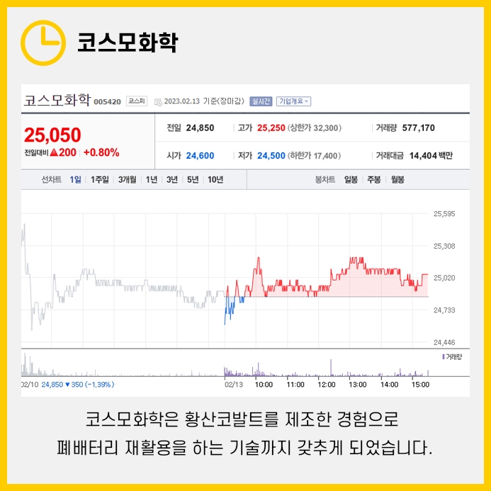 폐배터리 재활용 - 관련주부터 7