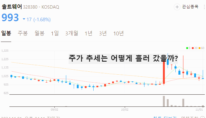 클라우드 관련주 대장주 주식 TOP5