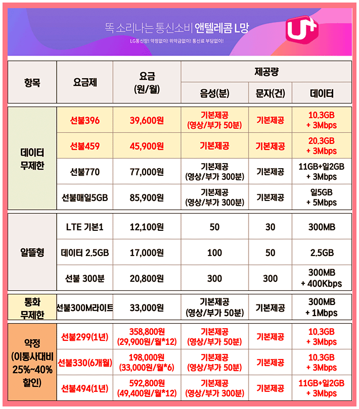 앤텔레콤 요금플랜