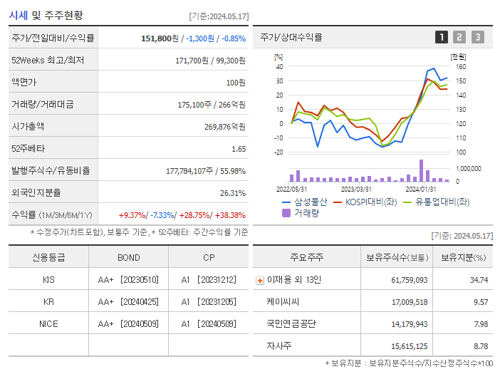 삼성물산_기업개요