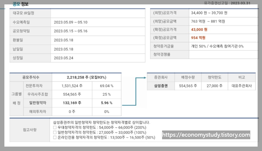 기가비스 공모 정보