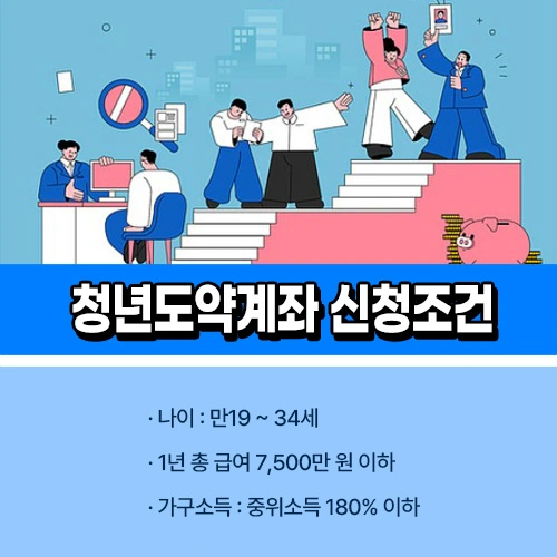 청년도약계좌 신청 조건