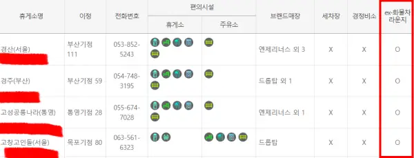 휴게소-화물차-라운지