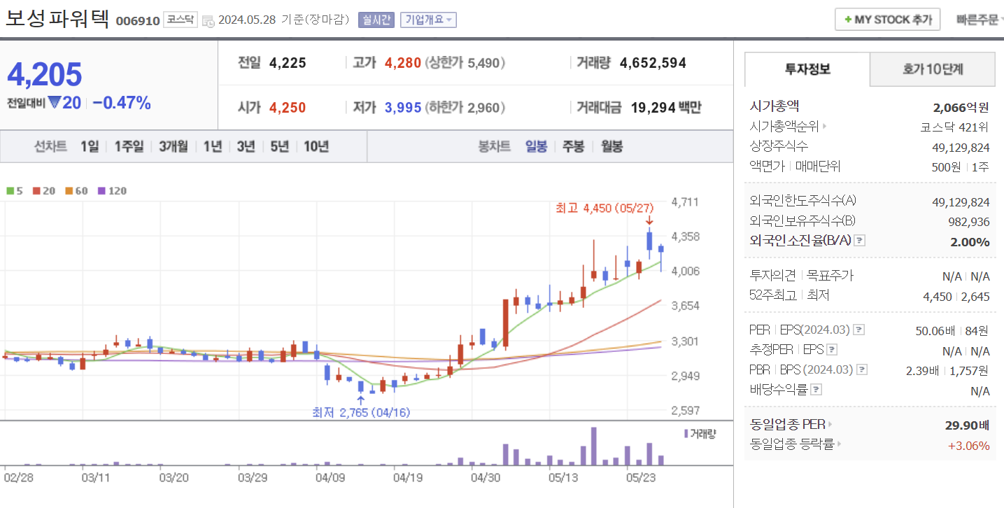 보성파워텍 (006910)