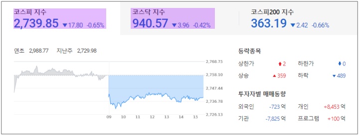 쌍방울, 광림 중심 쌍용차 인수 소식에 관련주 급등 : 특징주 및 마감시황 22.04.01