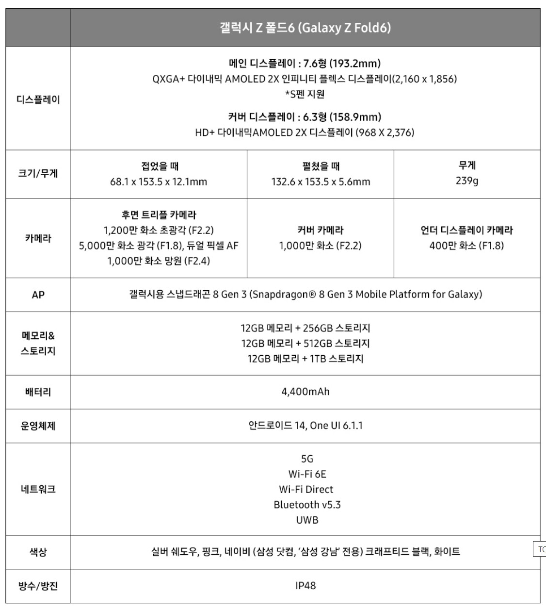 갤럭시 z 폴드6 출시일 가격 사전예약 혜택 인공지능(Ai) 폴더블 폰