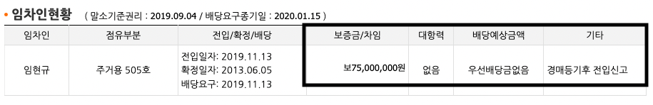 임차인현황